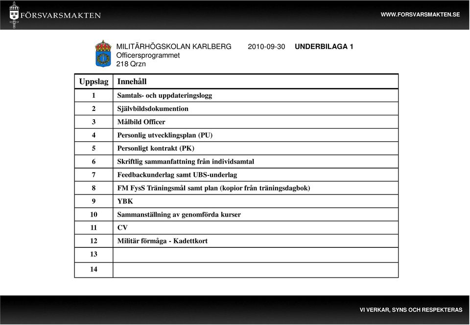 samt UBS-underlag 8 FM FysS Träningsmål samt plan (kopior från träningsdagbok) 9 YBK 10 Sammanställning av