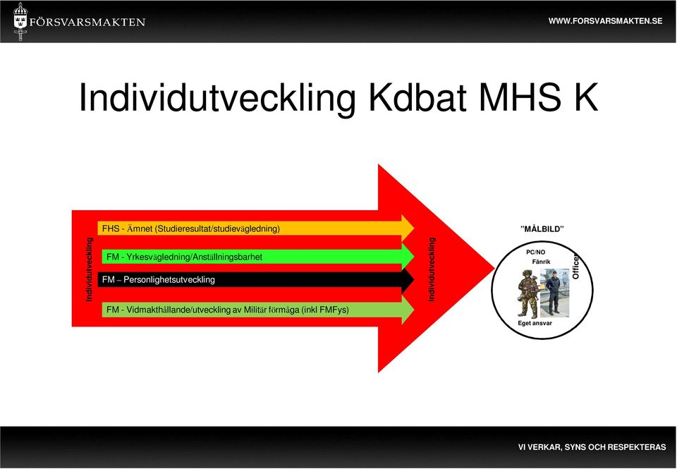 Yrkesvägledning/Anställningsbarhet FM Personlighetsutveckling