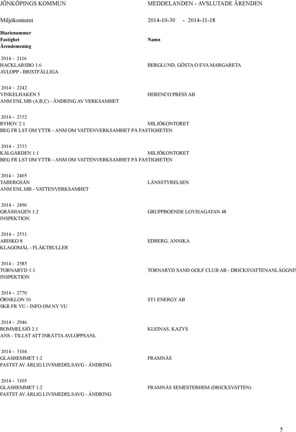 MILJÖKONTORET BEG FR LST OM YTTR - ANM OM VATTENVERKSAMHET PÅ FASTIGHETEN 2014-2405 TABERGSÅN ANM ENL MB - VATTENVERKSAMHET LÄNSSTYRELSEN 2014-2496 GRÄSHAGEN 1:2 GRUPPBOENDE LOVISAGATAN 48 2014-2531