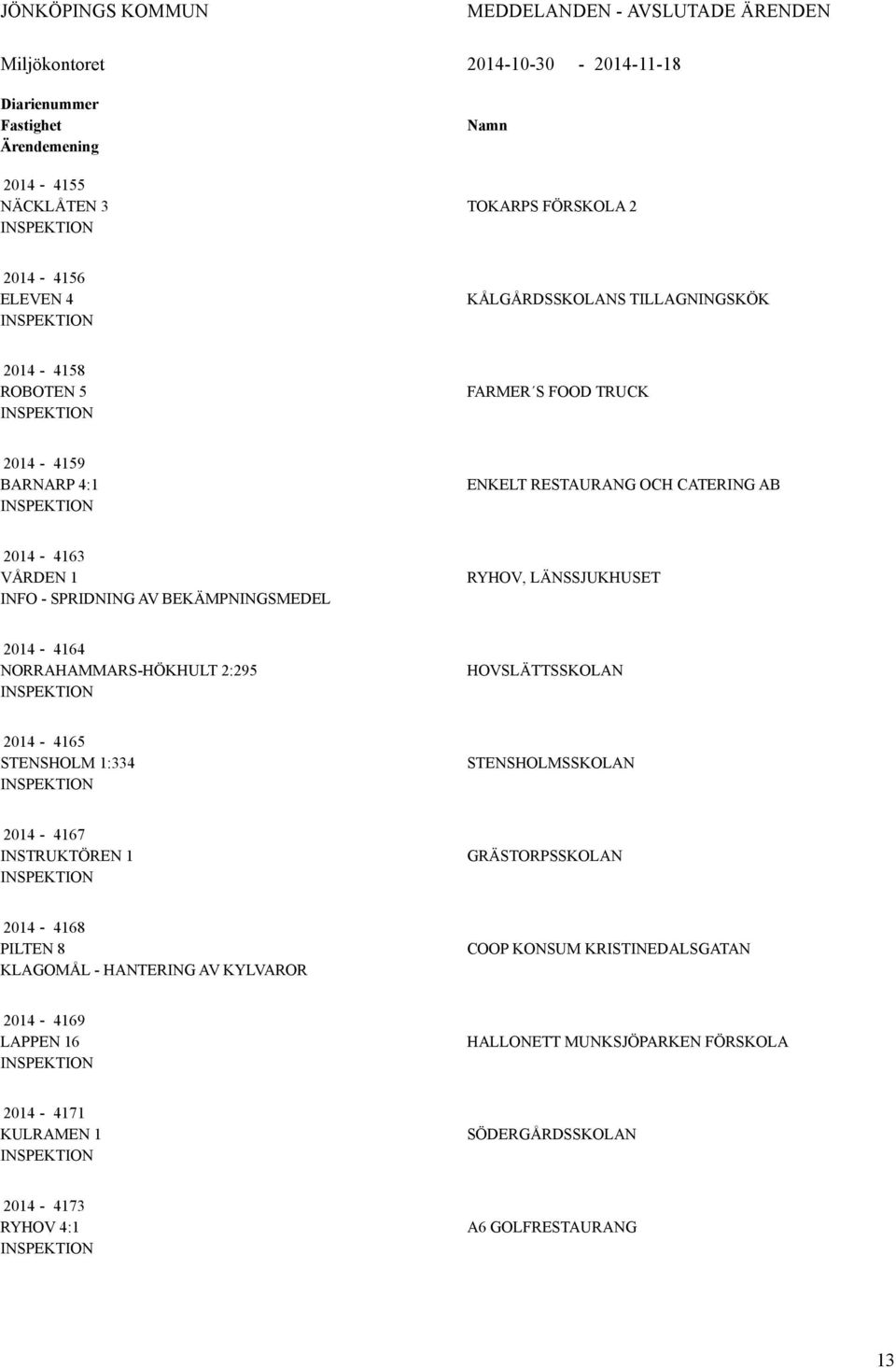 BEKÄMPNINGSMEDEL RYHOV, LÄNSSJUKHUSET 2014-4164 NORRAHAMMARS-HÖKHULT 2:295 HOVSLÄTTSSKOLAN 2014-4165 STENSHOLM 1:334 STENSHOLMSSKOLAN 2014-4167 INSTRUKTÖREN 1 GRÄSTORPSSKOLAN