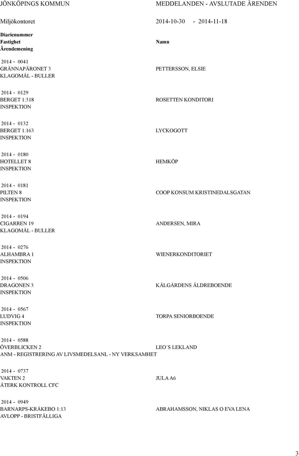 BULLER ANDERSEN, MIRA 2014-0276 ALHAMBRA 1 WIENERKONDITORIET 2014-0506 DRAGONEN 3 KÅLGÅRDENS ÄLDREBOENDE 2014-0567 LUDVIG 4 TORPA SENIORBOENDE 2014-0588 ÖVERBLICKEN 2 LEO S LEKLAND