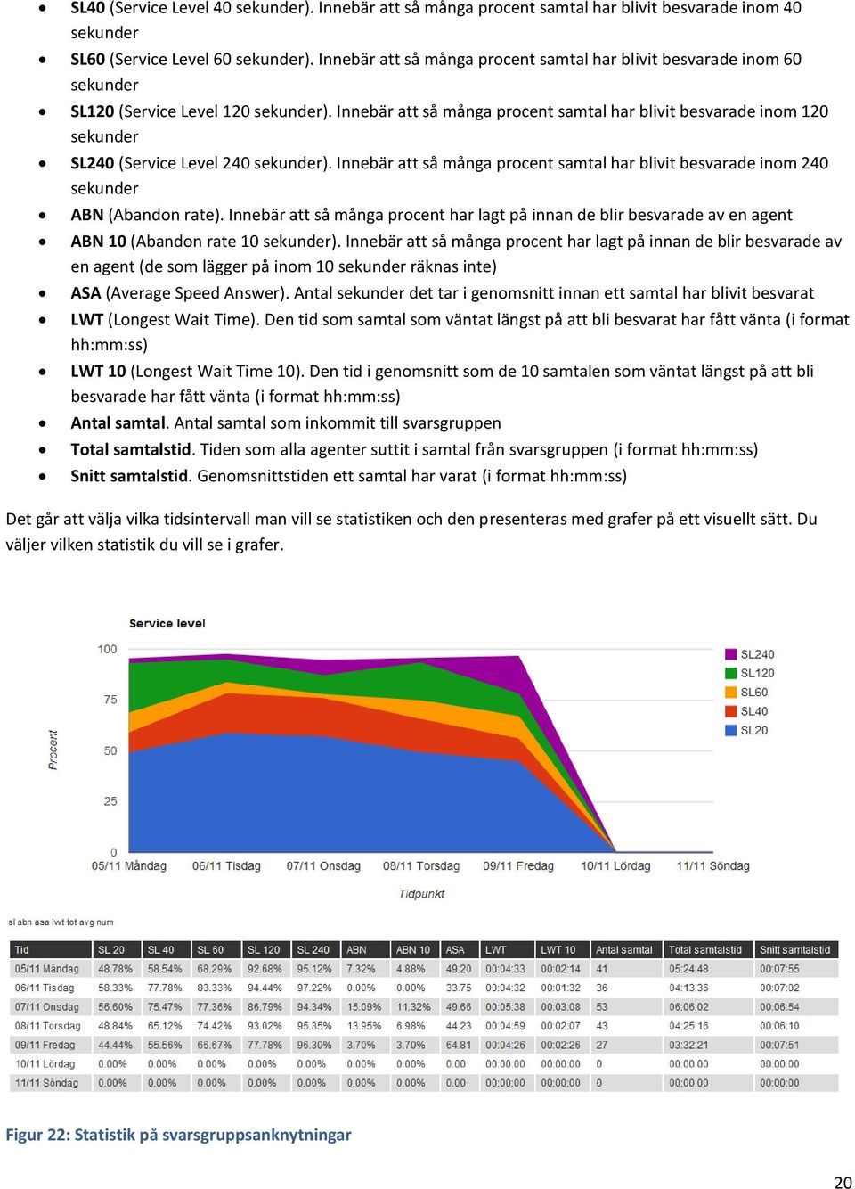 Innebär att så många procent samtal har blivit besvarade inom 120 sekunder SL240 (Service Level 240 sekunder).