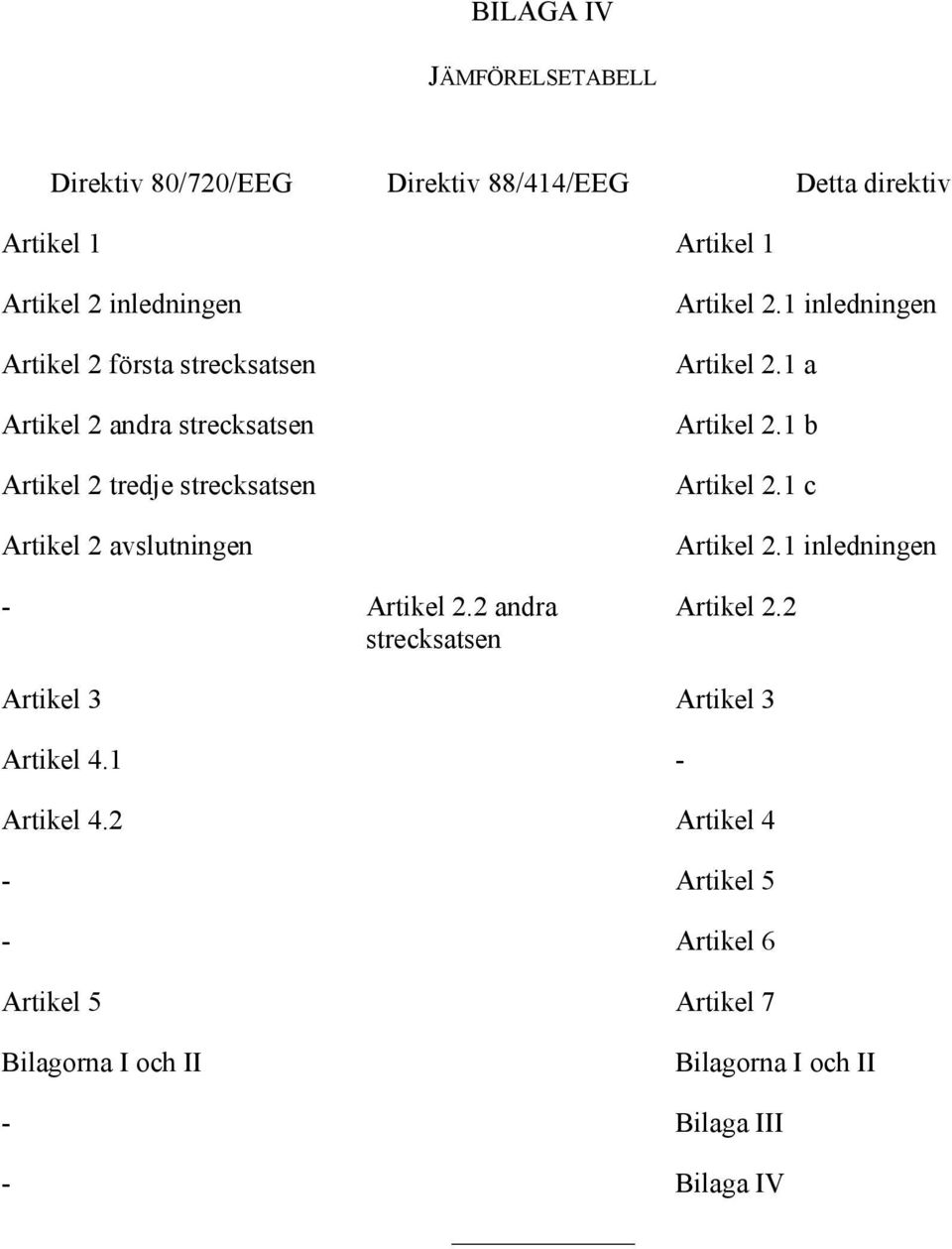 2 andra strecksatsen Artikel 2.1 inledningen Artikel 2.1 a Artikel 2.1 b Artikel 2.1 c Artikel 2.1 inledningen Artikel 2.2 Artikel 3 Artikel 3 Artikel 4.