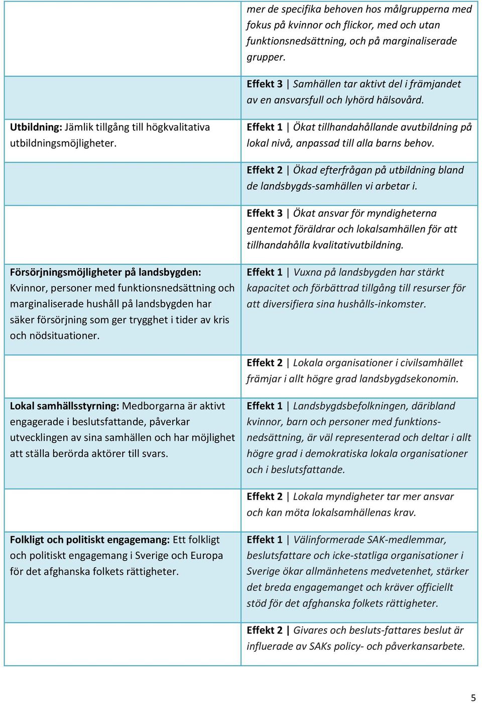 Effekt 1 Ökat tillhandahållande avutbildning på lokal nivå, anpassad till alla barns behov. Effekt 2 Ökad efterfrågan på utbildning bland de landsbygds-samhällen vi arbetar i.