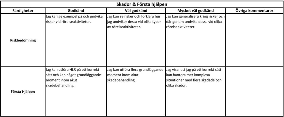 Jag kan generalisera kring risker och därigenom undvika dessa vid olika rörelseaktiviteter.