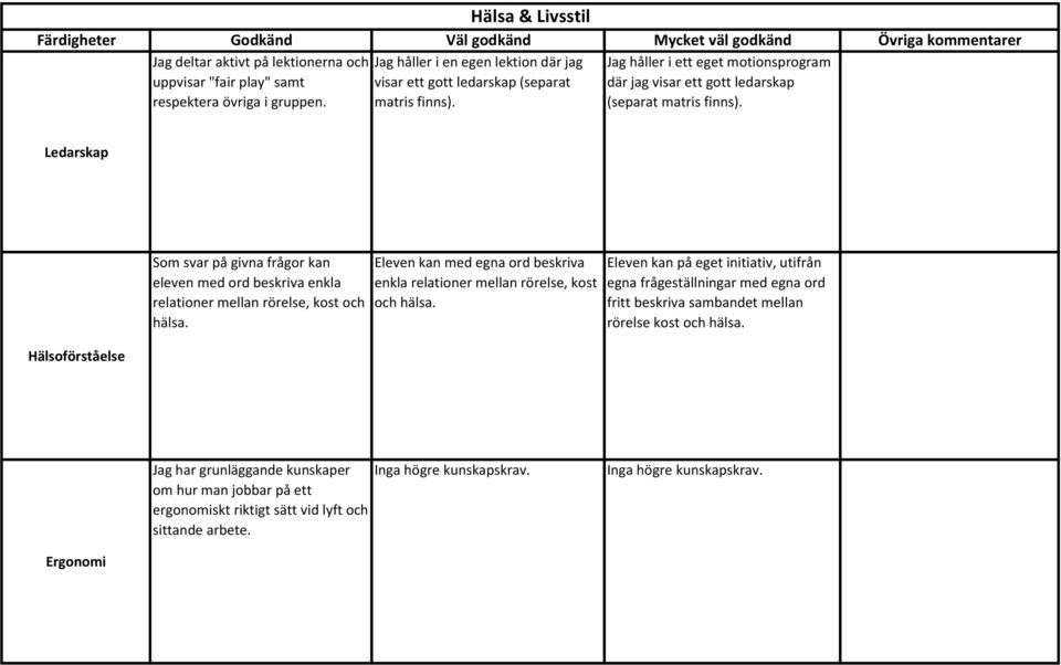 Ledarskap Hälsoförståelse Som svar på givna frågor kan eleven med ord beskriva enkla relationer mellan rörelse, kost och hälsa.