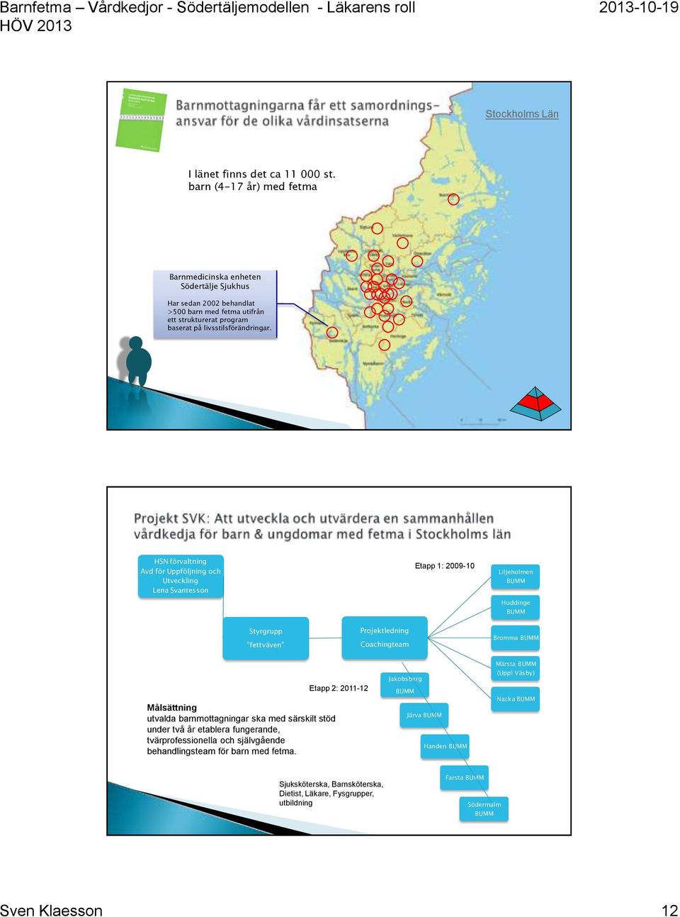 HSN förvaltning Avd för Uppföljning och Utveckling Lena Svantesson Etapp 1: 2009-10 Liljeholmen BUMM Huddinge BUMM Styrgrupp fettväven Projektledning Coachingteam Bromma BUMM Målsättning