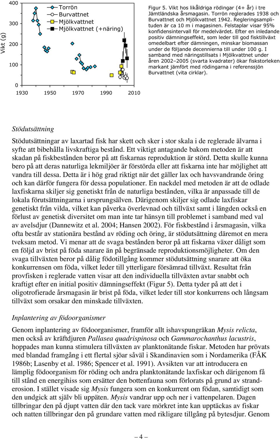 Efter en inledande positiv dämningseffekt, som leder till god fisktillväxt omedelbart efter dämningen, minskar biomassan under de följande decennierna till under 100 g.