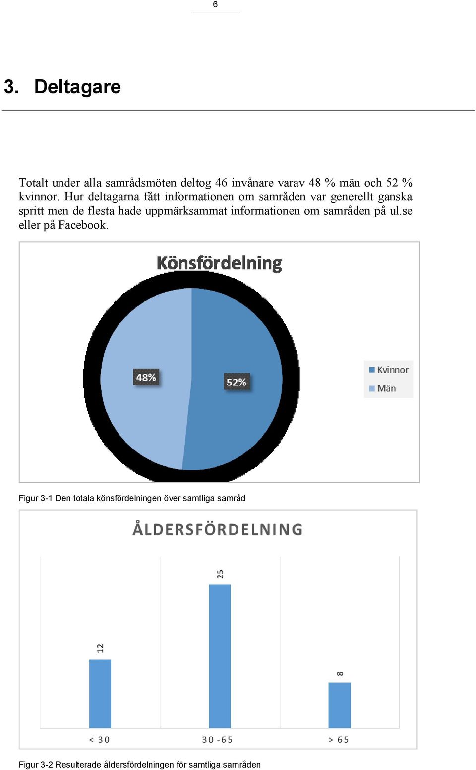 Hur deltagarna fått informationen om samråden var generellt ganska spritt men de flesta hade