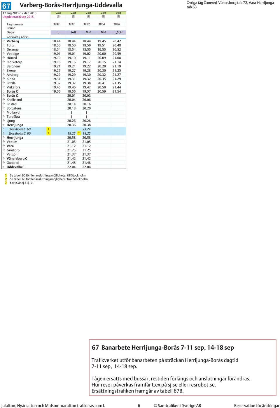 09 21.08 fr Björketorp 19.16 19.16 19.17 20.15 21.14 fr Berghem 19.21 19.21 19.22 20.20 21.19 fr Skene 19.27 19.27 19.28 20.30 21.25 fr Assberg 19.29 19.29 19.30 20.32 21.27 fr Kinna 19.31 19.31 19.32 20.