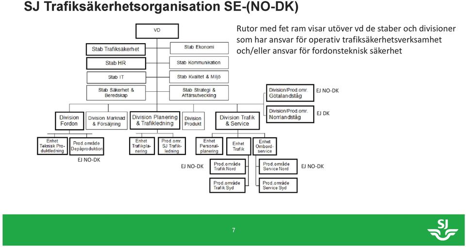 operativ trafiksäkerhetsverksamhet och/eller ansvar för