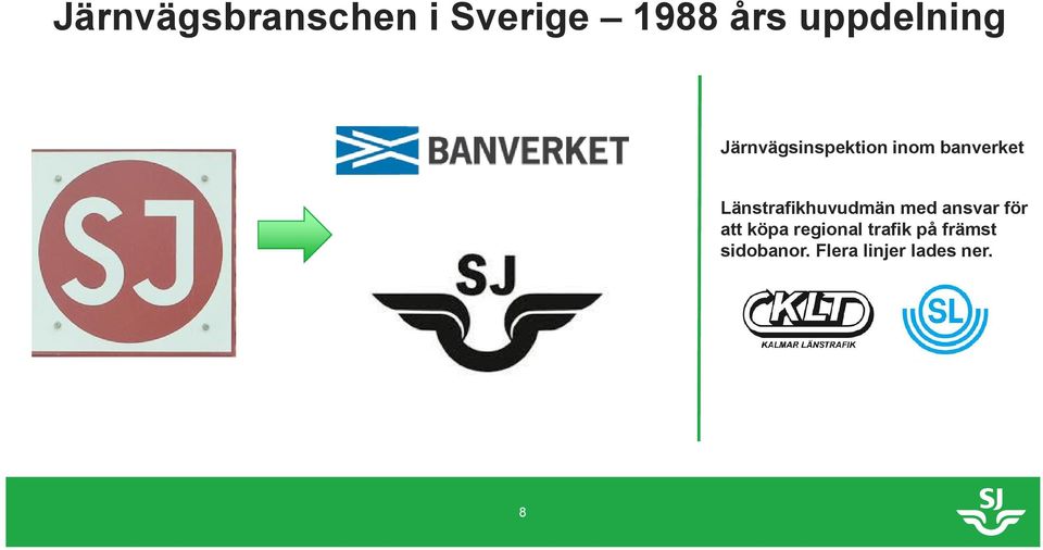 Länstrafikhuvudmän med ansvar för att köpa