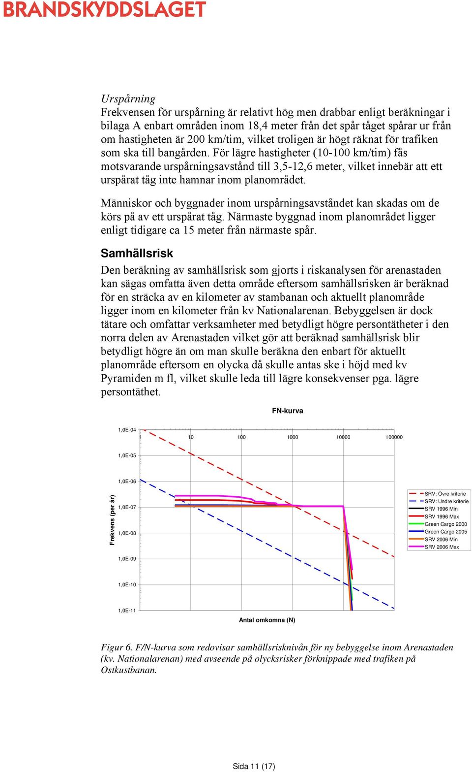 För lägre hastigheter (10-100 km/tim) fås motsvarande urspårningsavstånd till 3,5-12,6 meter, vilket innebär att ett urspårat tåg inte hamnar inom planområdet.