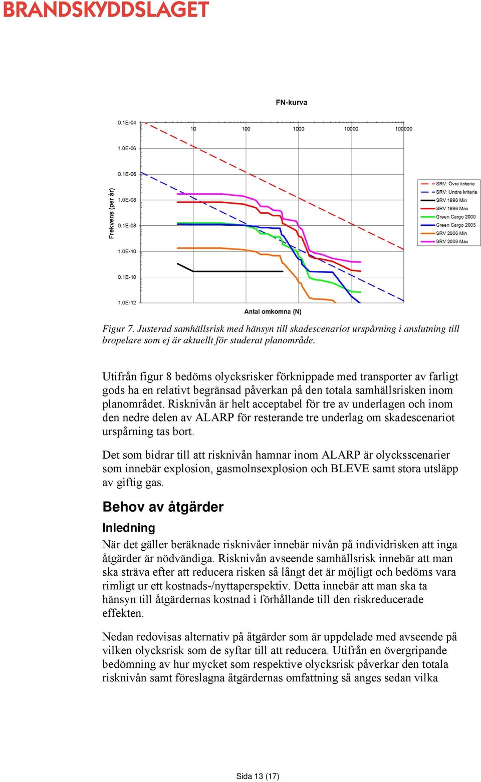 Risknivån är helt acceptabel för tre av underlagen och inom den nedre delen av ALARP för resterande tre underlag om skadescenariot urspårning tas bort.