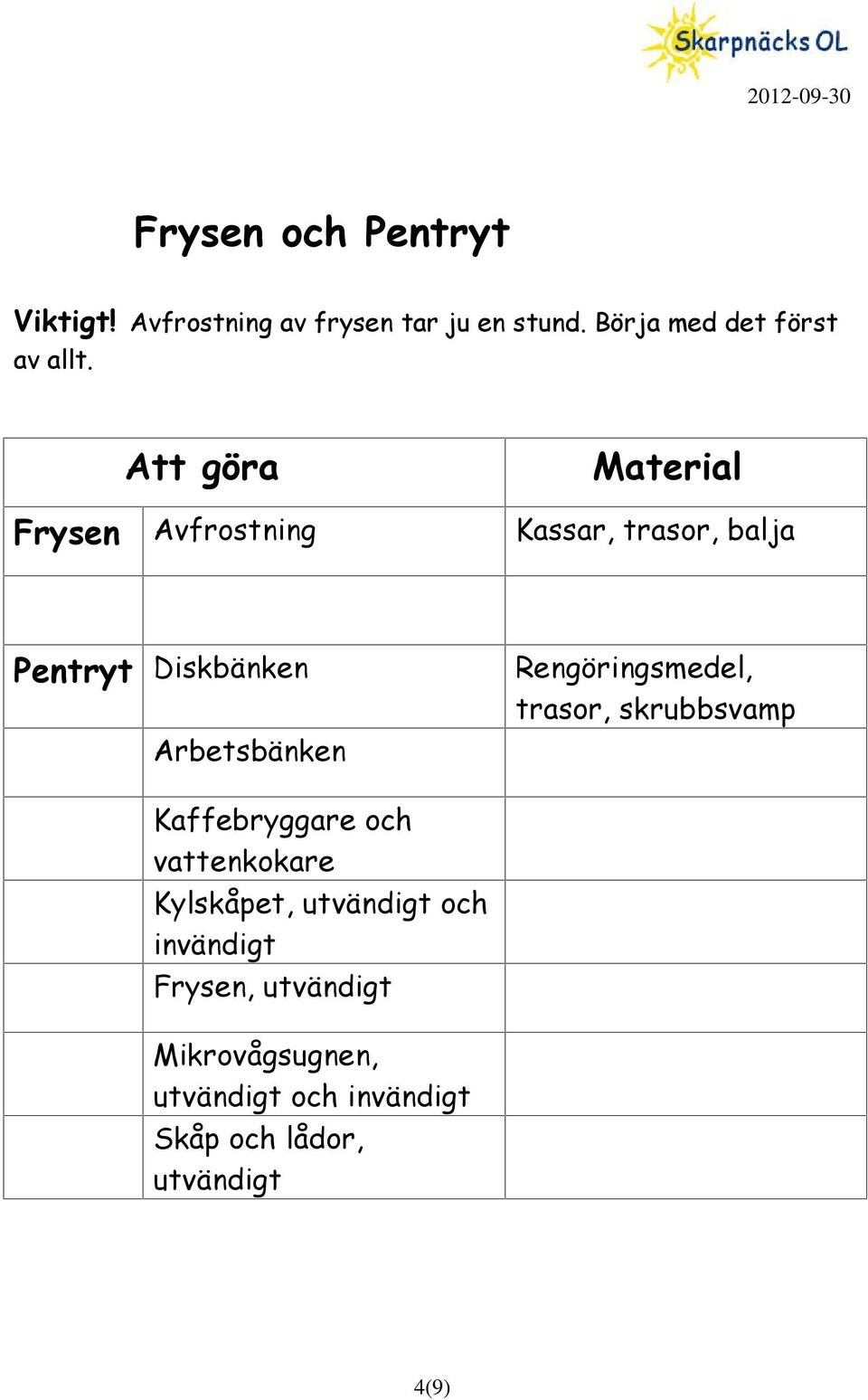 Frysen Avfrostning Kassar, trasor, balja Pentryt Diskbänken Arbetsbänken Rengöringsmedel,