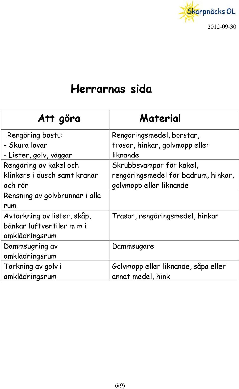 Torkning av golv i Rengöringsmedel, borstar, trasor, hinkar, golvmopp eller liknande Skrubbsvampar för kakel,