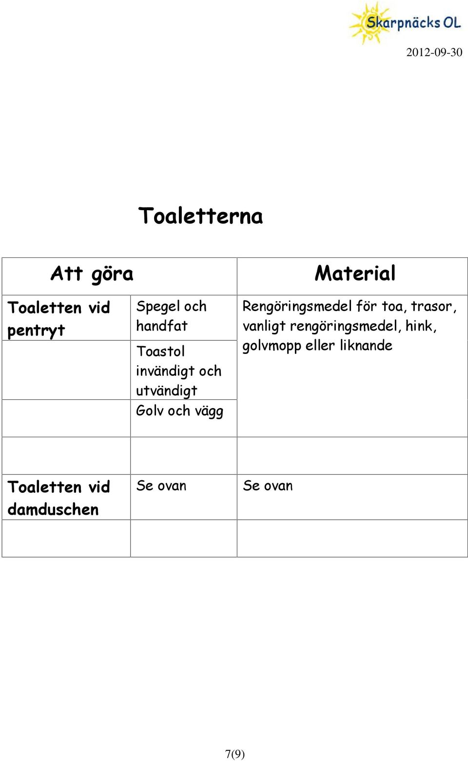 vägg Rengöringsmedel för toa, trasor, vanligt