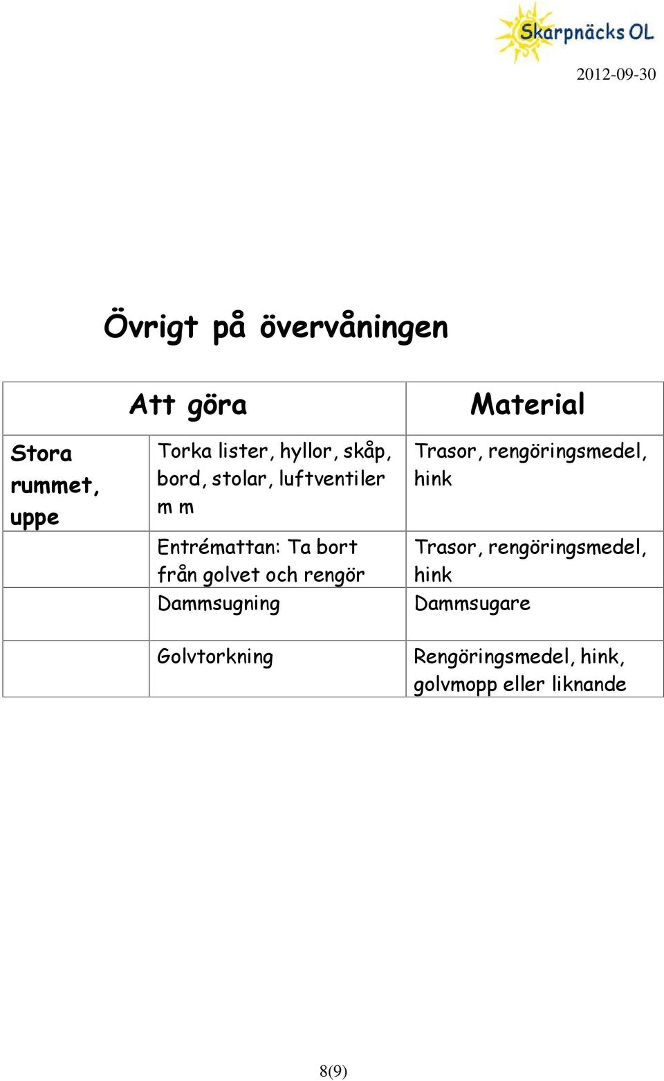 golvet och rengör Dammsugning Trasor, rengöringsmedel, hink