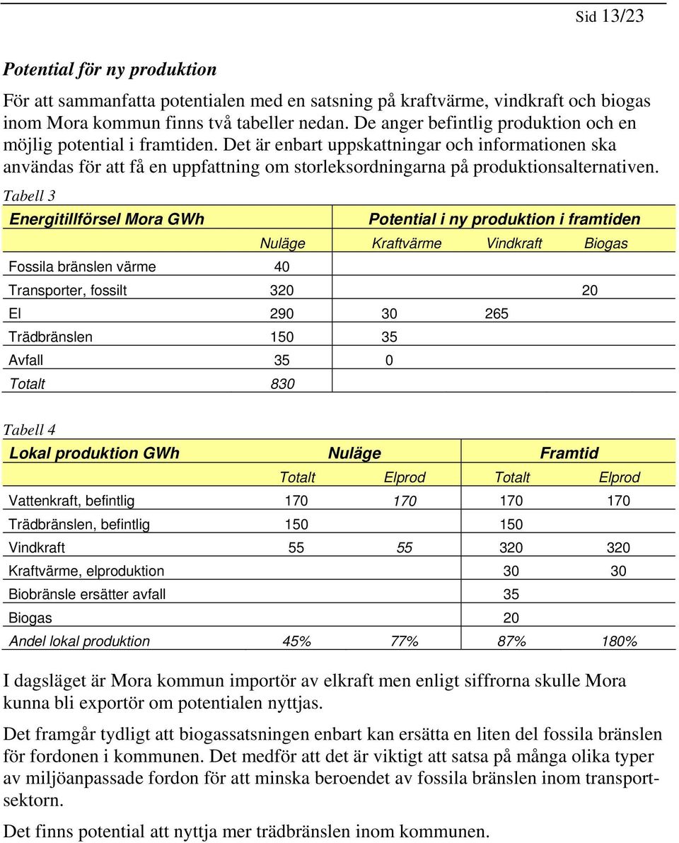 Tabell 3 Energitillförsel Mra GWh Fssila bränslen värme 40 Ptential i ny prduktin i framtiden Nuläge Kraftvärme Vindkraft Bigas Transprter, fssilt 320 20 El 290 30 265 Trädbränslen 150 35 Avfall 35 0