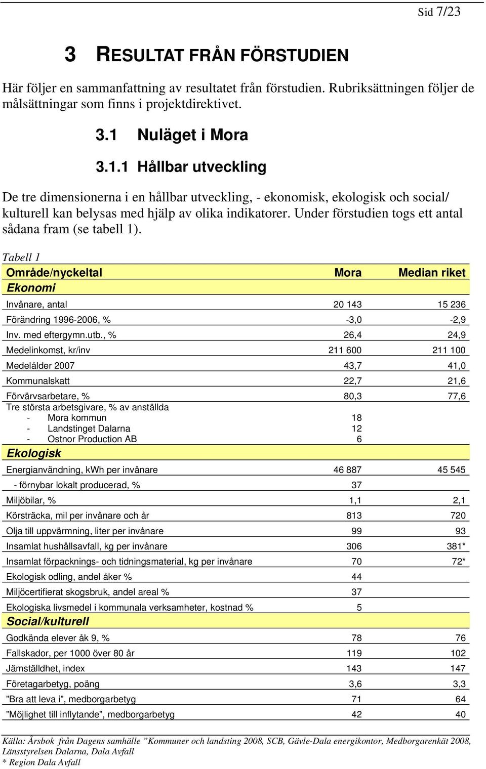 Under förstudien tgs ett antal sådana fram (se tabell 1). Tabell 1 Område/nyckeltal Mra Median riket Eknmi Invånare, antal 20 143 15 236 Förändring 1996-2006, % -3,0-2,9 Inv. med eftergymn.utb.