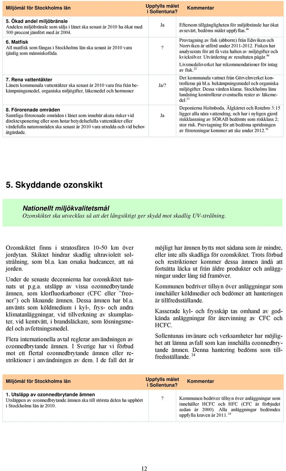 Rena vattentäkter Länets kommunala vattentäkter ska senast år 2010 vara fria från bekämpningsmedel, organiska miljögifter, läkemedel och hormoner 8.