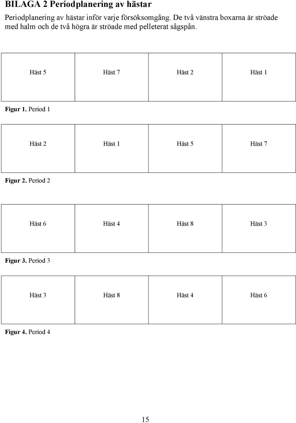 sågspån. Häst 5 Häst 7 Häst 2 Häst 1 Figur 1. Period 1 Häst 2 Häst 1 Häst 5 Häst 7 Figur 2.