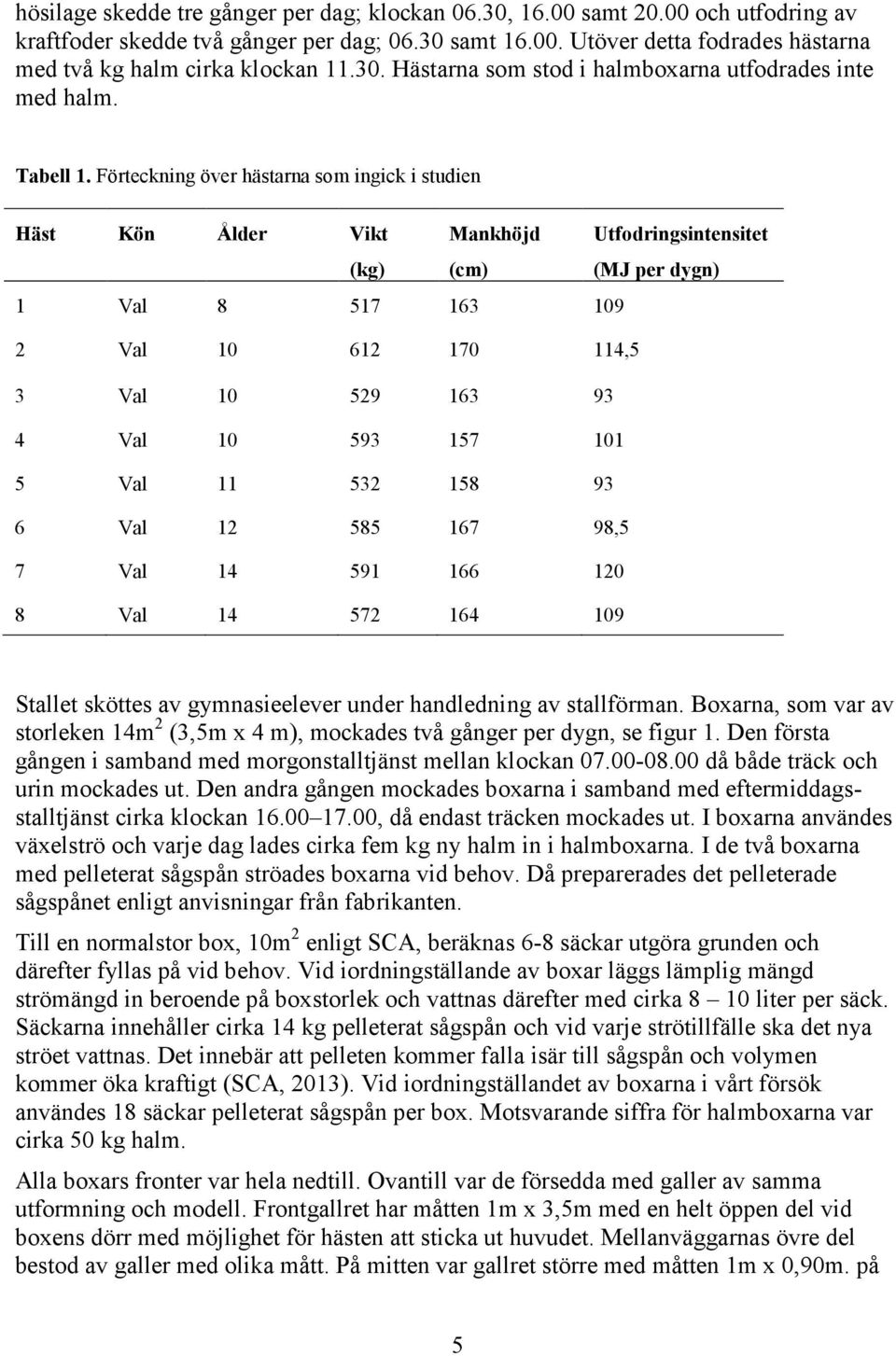 Förteckning över hästarna som ingick i studien Häst Kön Ålder Vikt (kg) Mankhöjd (cm) Utfodringsintensitet (MJ per dygn) 1 Val 8 517 163 109 2 Val 10 612 170 114,5 3 Val 10 529 163 93 4 Val 10 593
