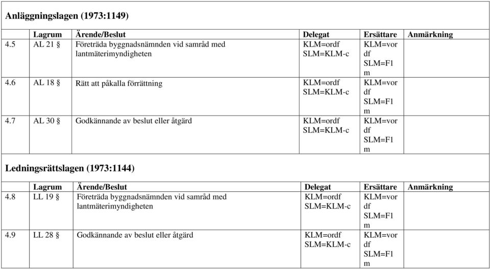 6 AL 18 Rätt att påkalla förrättning KLM=ordf SLM=KLM-c 4.