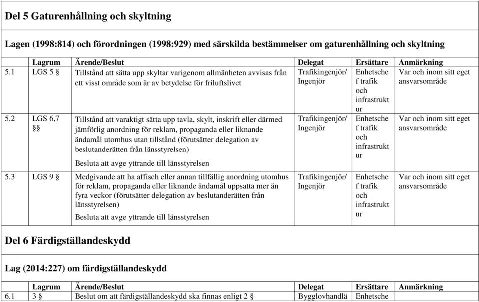 2 LGS 6,7 Tillstånd att varaktigt sätta upp tavla, skylt, inskrift eller därmed jämförlig anordning för reklam, propaganda eller liknande ändamål utomhus utan tillstånd (förutsätter delegation av