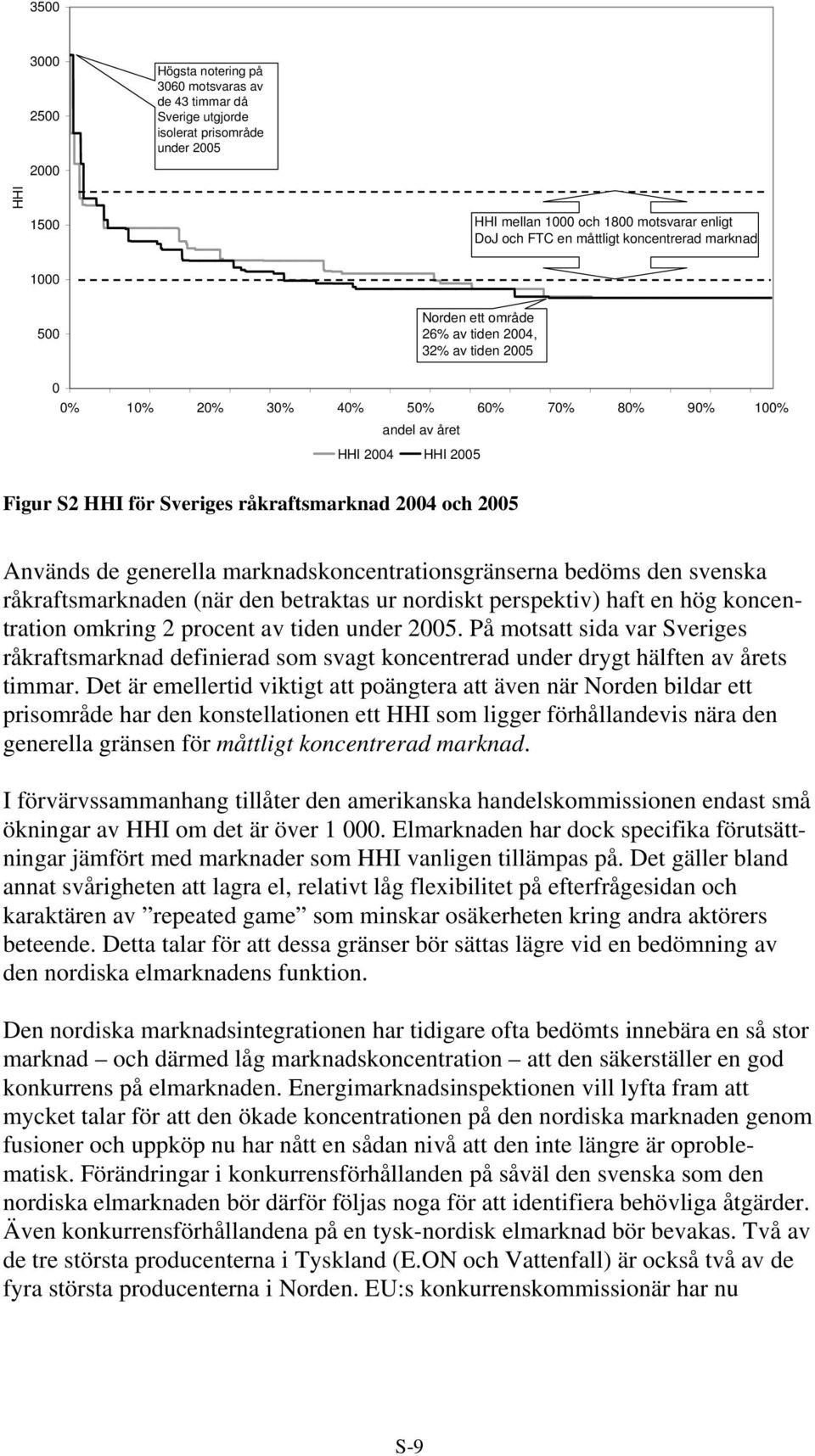 råkraftsmarknad 2004 och 2005 Används de generella marknadskoncentrationsgränserna bedöms den svenska råkraftsmarknaden (när den betraktas ur nordiskt perspektiv) haft en hög koncentration omkring 2