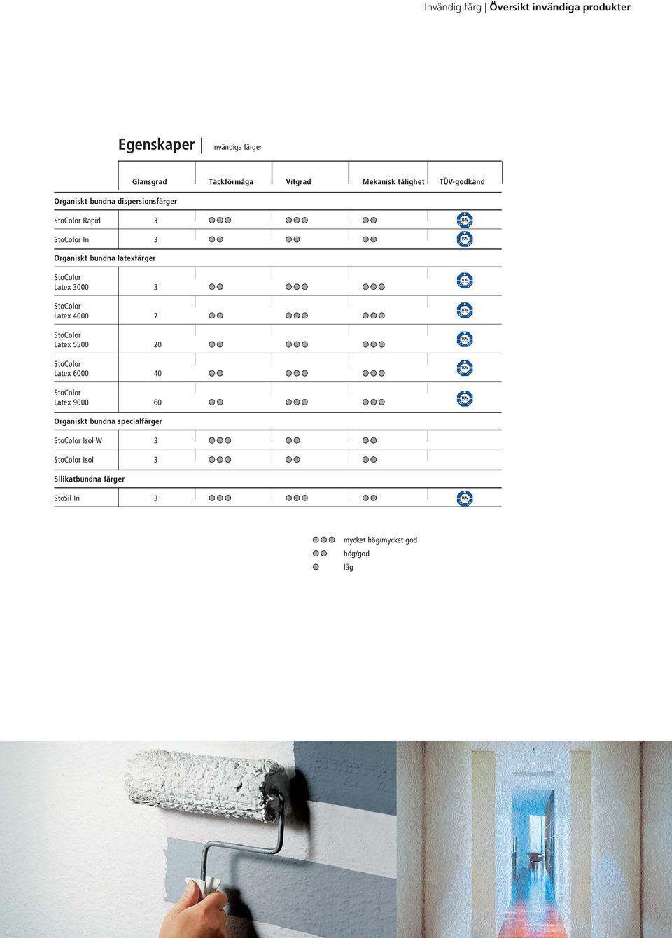 StoColor Latex 6000 40 StoColor Latex 9000 60 Organiskt bundna specialfärger StoColor Isol W 3 StoColor Isol 3