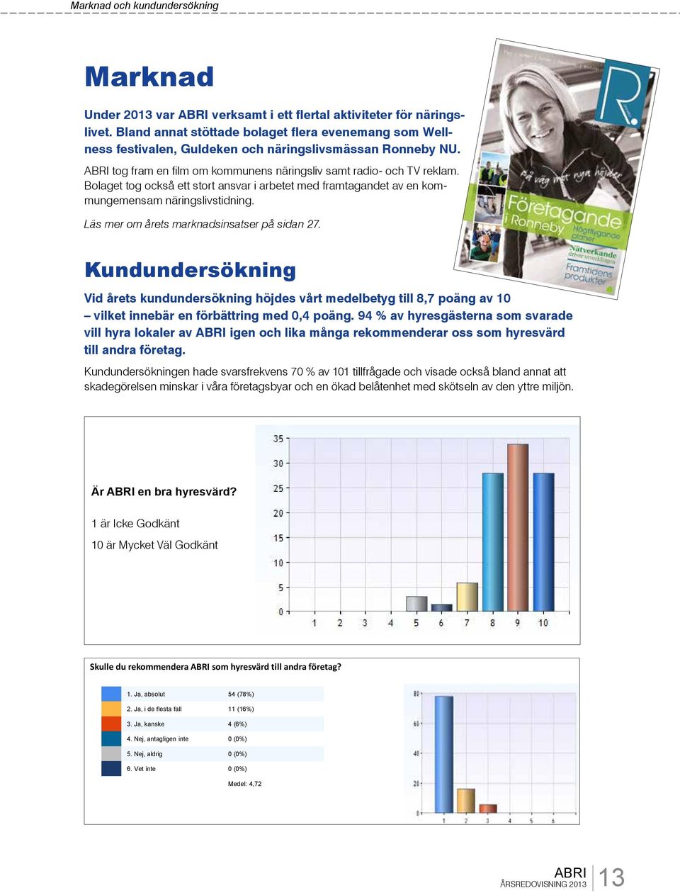 Bolaget tog också ett stort ansvar i arbetet med framtagandet av en kommungemensam näringslivstidning. Läs mer om årets marknadsinsatser på sidan 27.