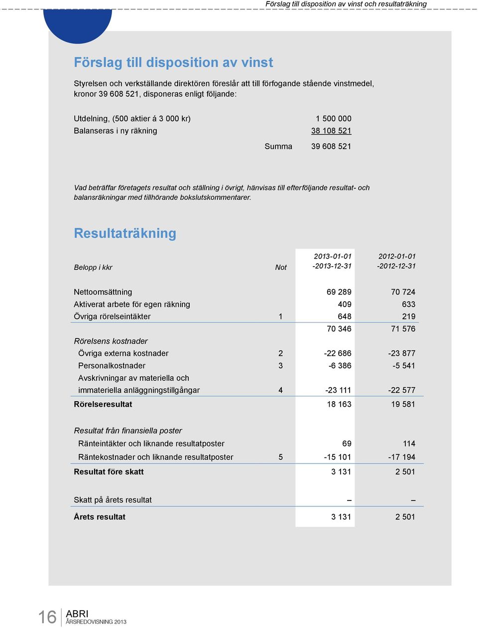 efterföljande resultat- och balansräkningar med tillhörande bokslutskommentarer.