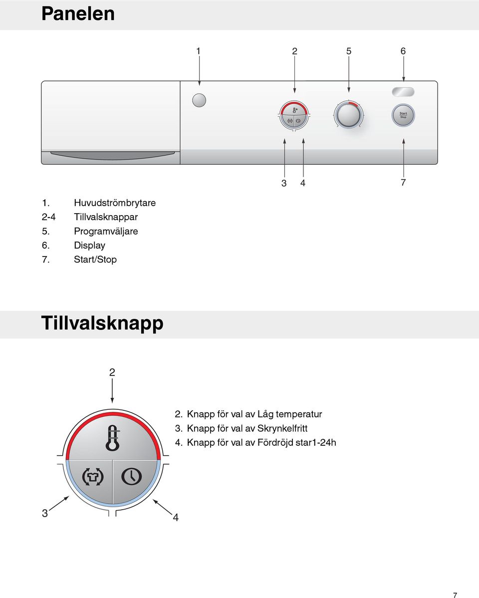 Huvudströmbrytare Tillvalsknappar Programväljare Display