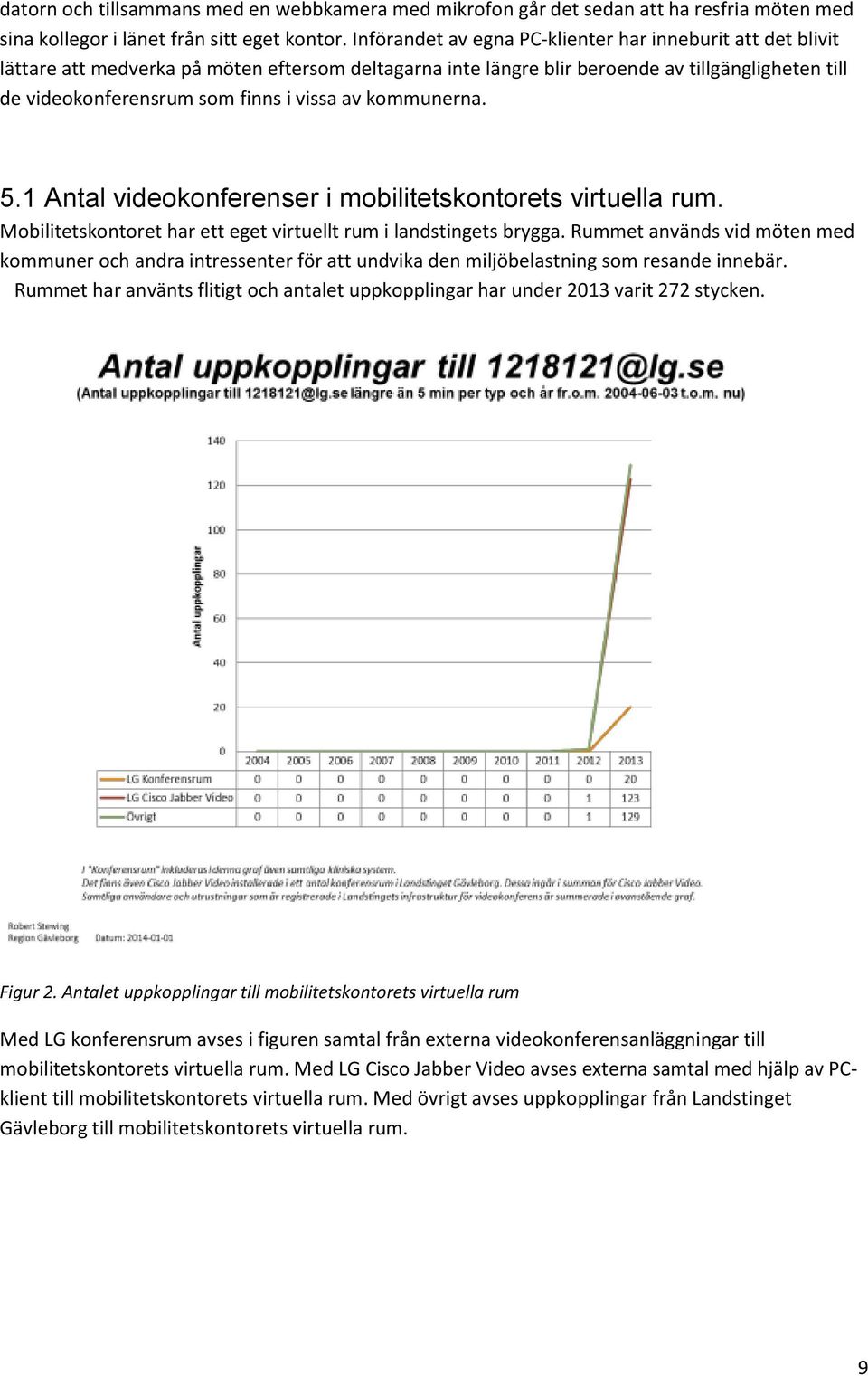 av kommunerna. 5.1 Antal videokonferenser i mobilitetskontorets virtuella rum. Mobilitetskontoret har ett eget virtuellt rum i landstingets brygga.