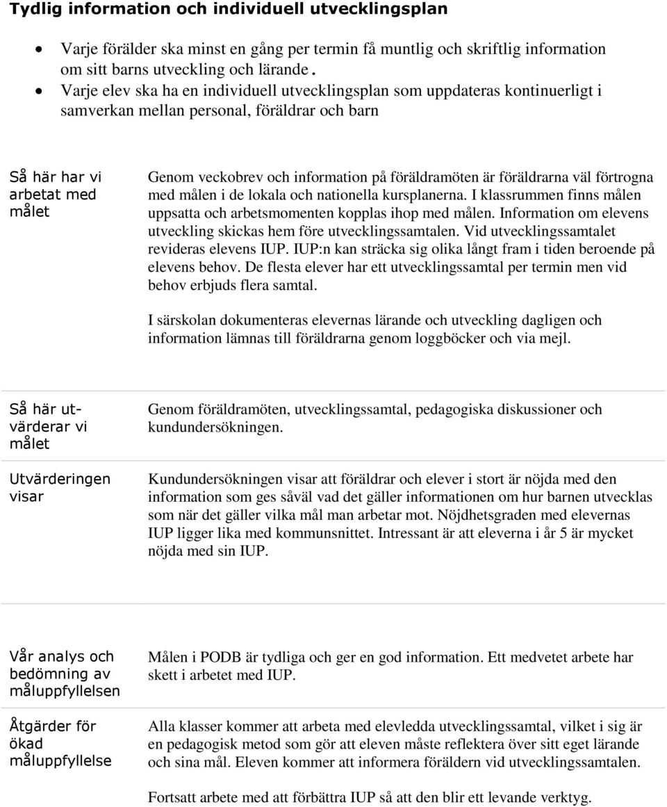 förtrogna med målen i de lokala och nationella kursplanerna. I klassrummen finns målen uppsatta och arbetsmomenten kopplas ihop med målen.