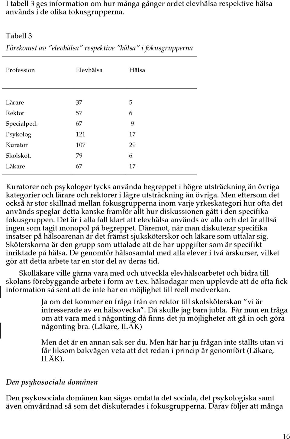 79 6 Läkare 67 17 Kuratorer och psykologer tycks använda begreppet i högre utsträckning än övriga kategorier och lärare och rektorer i lägre utsträckning än övriga.