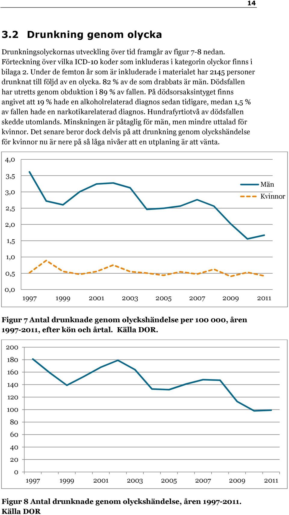 På dödsorsaksintyget finns angivet att 19 % hade en alkoholrelaterad diagnos sedan tidigare, medan 1,5 % av fallen hade en narkotikarelaterad diagnos. Hundrafyrtiotvå av dödsfallen skedde utomlands.