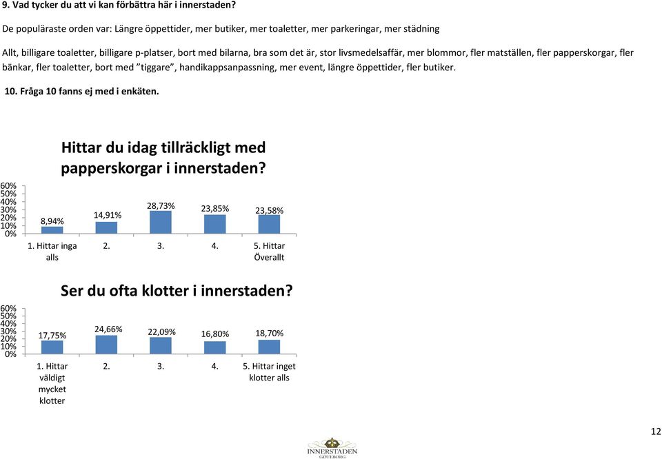 stor livsmedelsaffär, mer blommor, fler matställen, fler papperskorgar, fler bänkar, fler toaletter, bort med tiggare, handikappsanpassning, mer event, längre öppettider, fler butiker. 10.