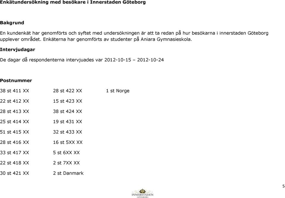 Intervjudagar De dagar då respondenterna intervjuades var 2012-10-15 2012-10-24 Postnummer 38 st 411 XX 28 st 422 XX 1 st Norge 22 st 412 XX 15 st