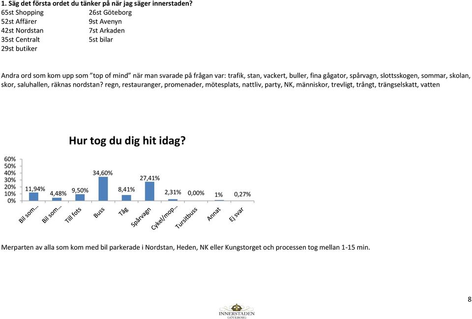 frågan var: trafik, stan, vackert, buller, fina gågator, spårvagn, slottsskogen, sommar, skolan, skor, saluhallen, räknas nordstan?