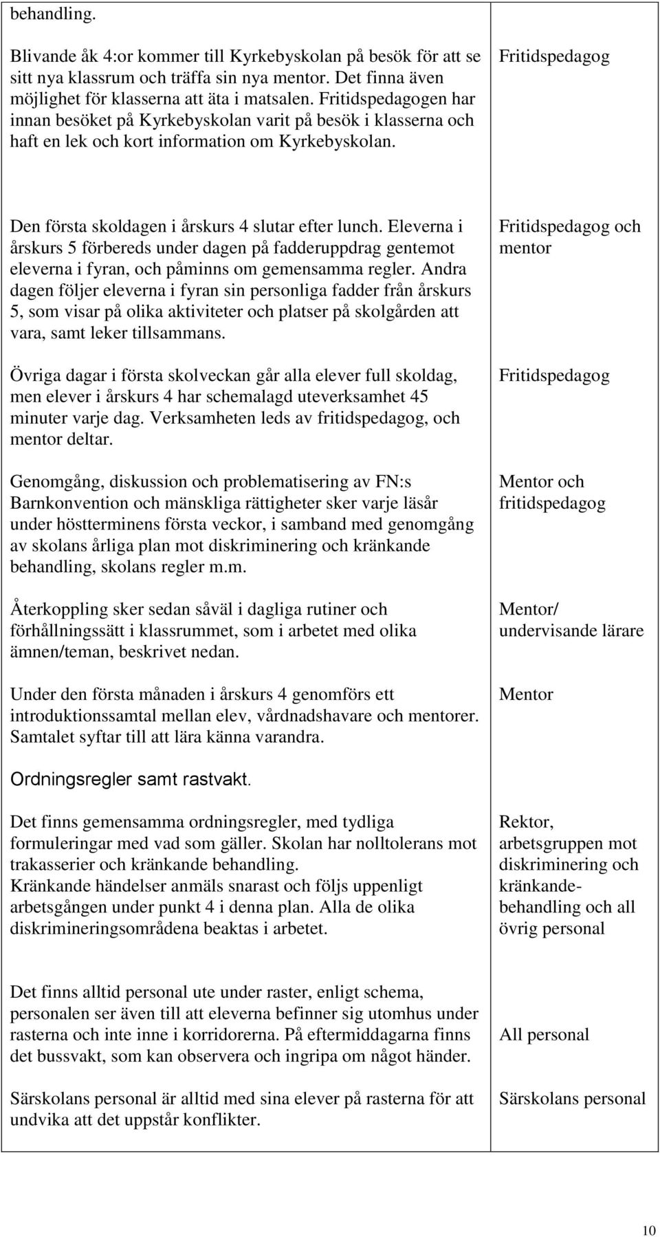 Fritidspedagog Den första skoldagen i årskurs 4 slutar efter lunch. Eleverna i årskurs 5 förbereds under dagen på fadderuppdrag gentemot eleverna i fyran, och påminns om gemensamma regler.