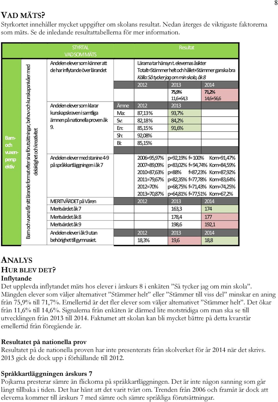 att de har inflytande över lärandet Andelen elever som klarar kunskapskraven i samtliga ämnen på nationella proven åk 9.