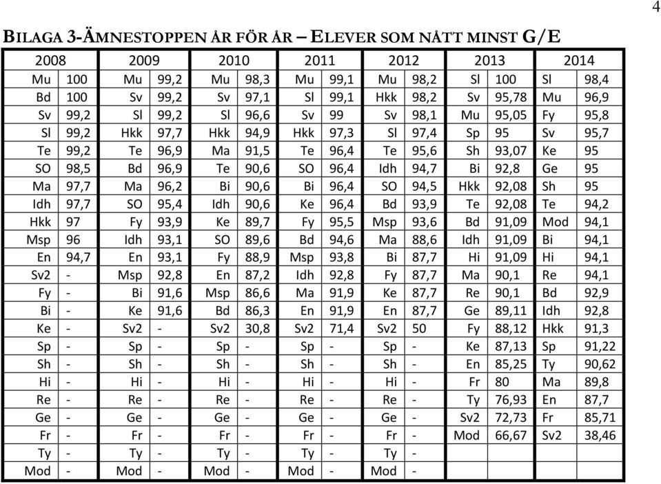 96,4 Idh 94,7 Bi 92,8 Ge 95 Ma 97,7 Ma 96,2 Bi 90,6 Bi 96,4 SO 94,5 Hkk 92,08 Sh 95 Idh 97,7 SO 95,4 Idh 90,6 Ke 96,4 Bd 93,9 Te 92,08 Te 94,2 Hkk 97 Fy 93,9 Ke 89,7 Fy 95,5 Msp 93,6 Bd 91,09 Mod