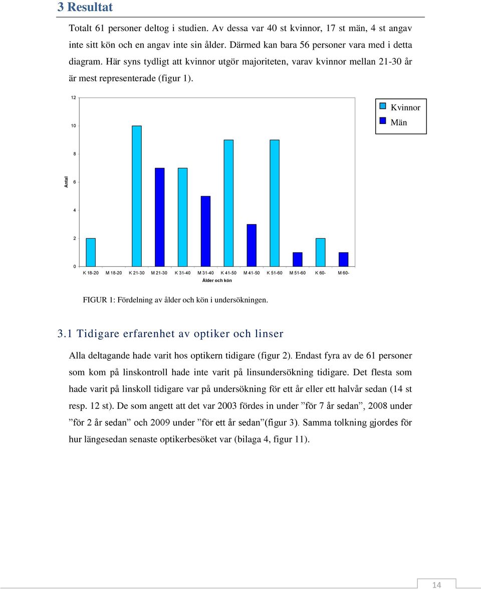 12 10 Kvinnor Män 8 6 4 2 0 K 18-20 M 18-20 K 21-30 M 21-30 K 31-40 M 31-40 K 41-50 M 41-50 K 51-60 M 51-60 K 60- M 60- Ålder och kön FIGUR 1: Fördelning av ålder och kön i undersökningen. 3.1 Tidigare erfarenhet av optiker och linser Alla deltagande hade varit hos optikern tidigare (figur 2).
