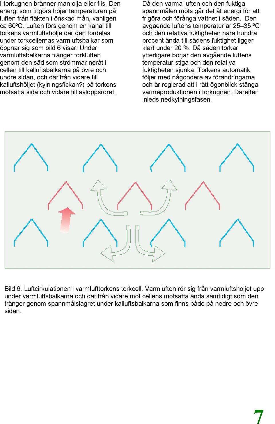 Under varmluftsbalkarna tränger torkluften genom den säd som strömmar neråt i cellen till kalluftsbalkarna på övre och undre sidan, och därifrån vidare till kalluftshöljet (kylningsfickan?