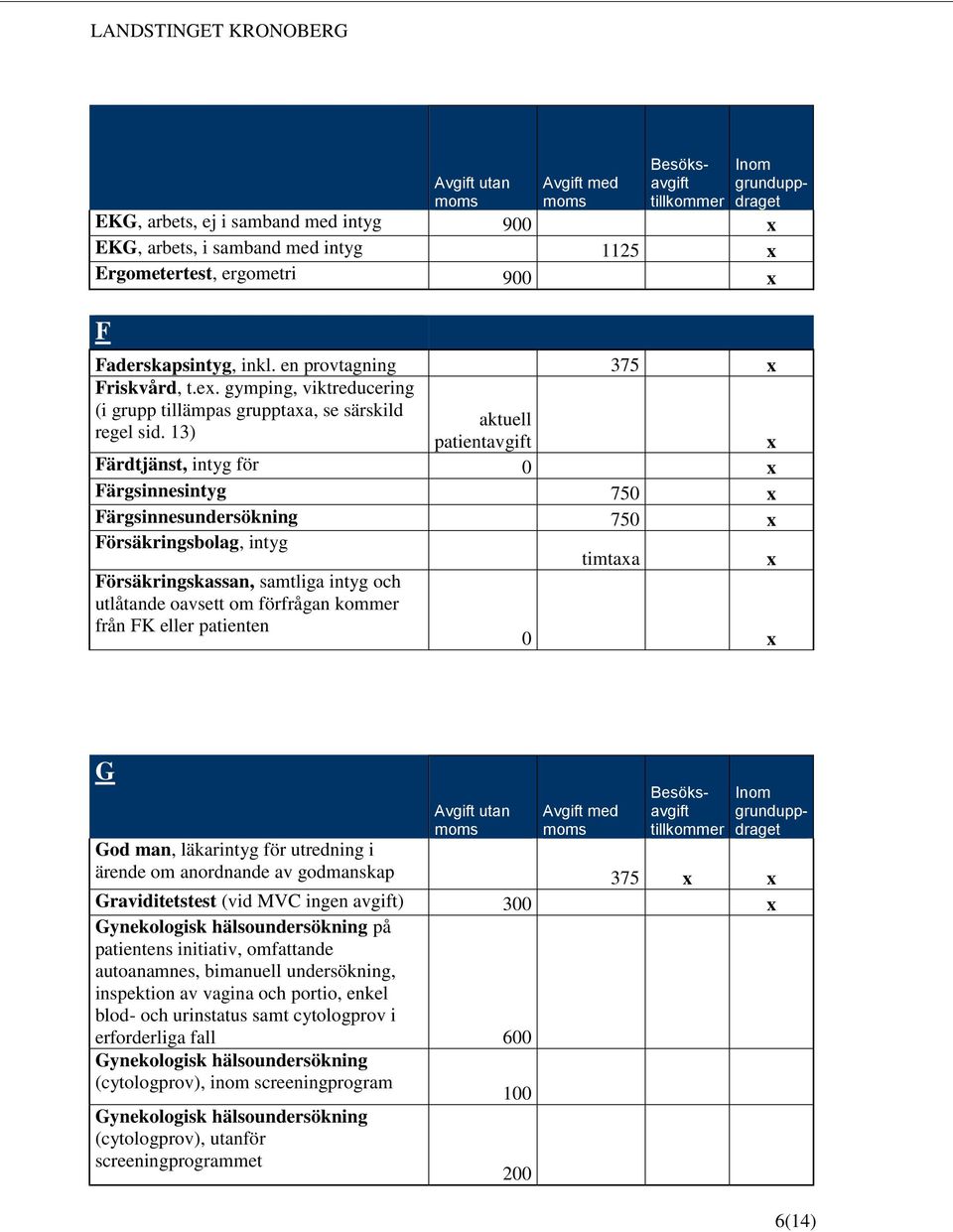 13) patientavgift x Färdtjänst, intyg för 0 x Färgsinnesintyg 750 x Färgsinnesundersökning 750 x Försäkringsbolag, intyg Försäkringskassan, samtliga intyg och utlåtande oavsett om förfrågan kommer