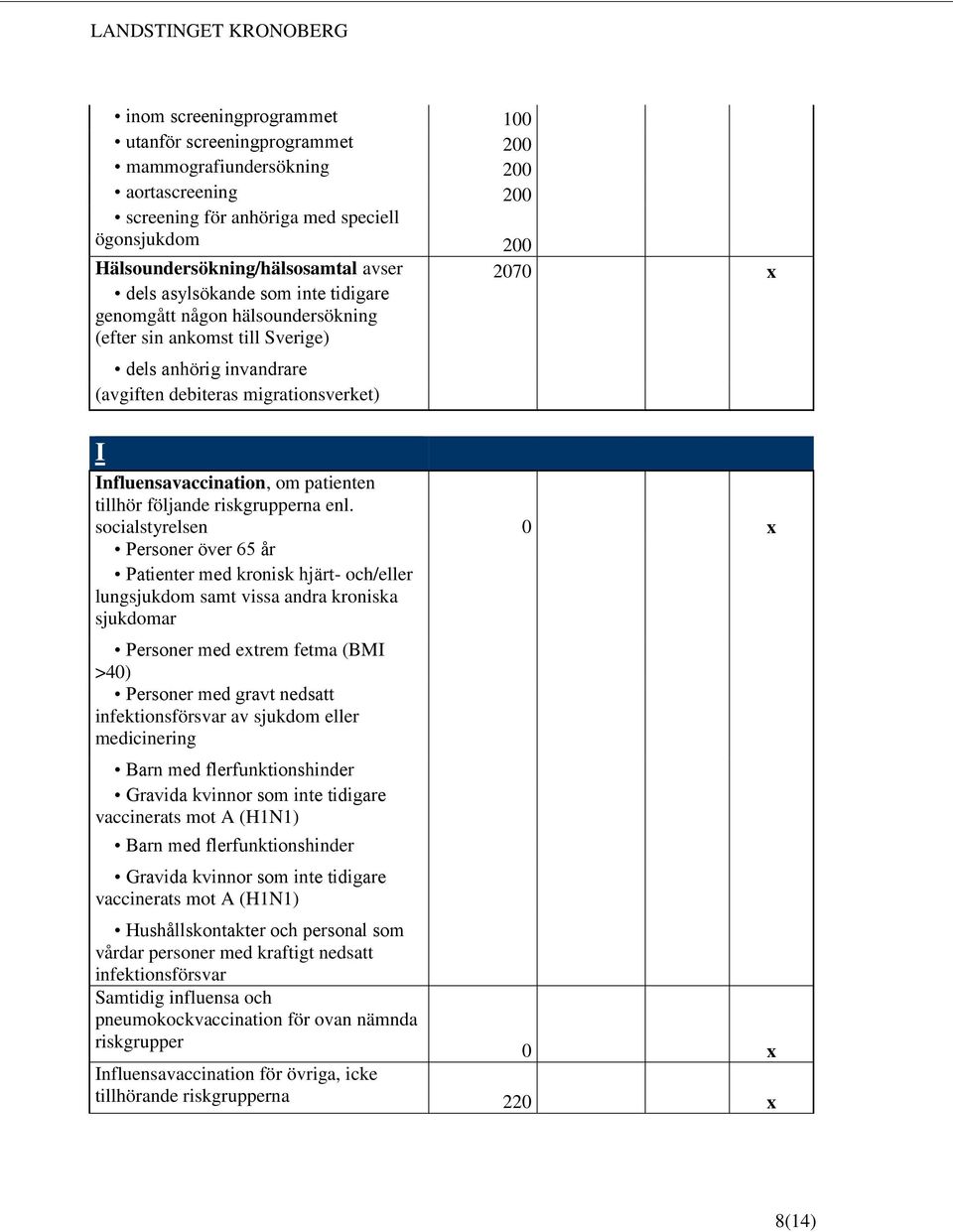 patienten tillhör följande riskgrupperna enl.