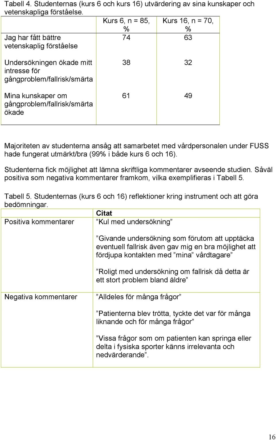 ökade 38 32 61 49 Majoriteten av studenterna ansåg att samarbetet med vårdpersonalen under FUSS hade fungerat utmärkt/bra (99% i både kurs 6 och 16).