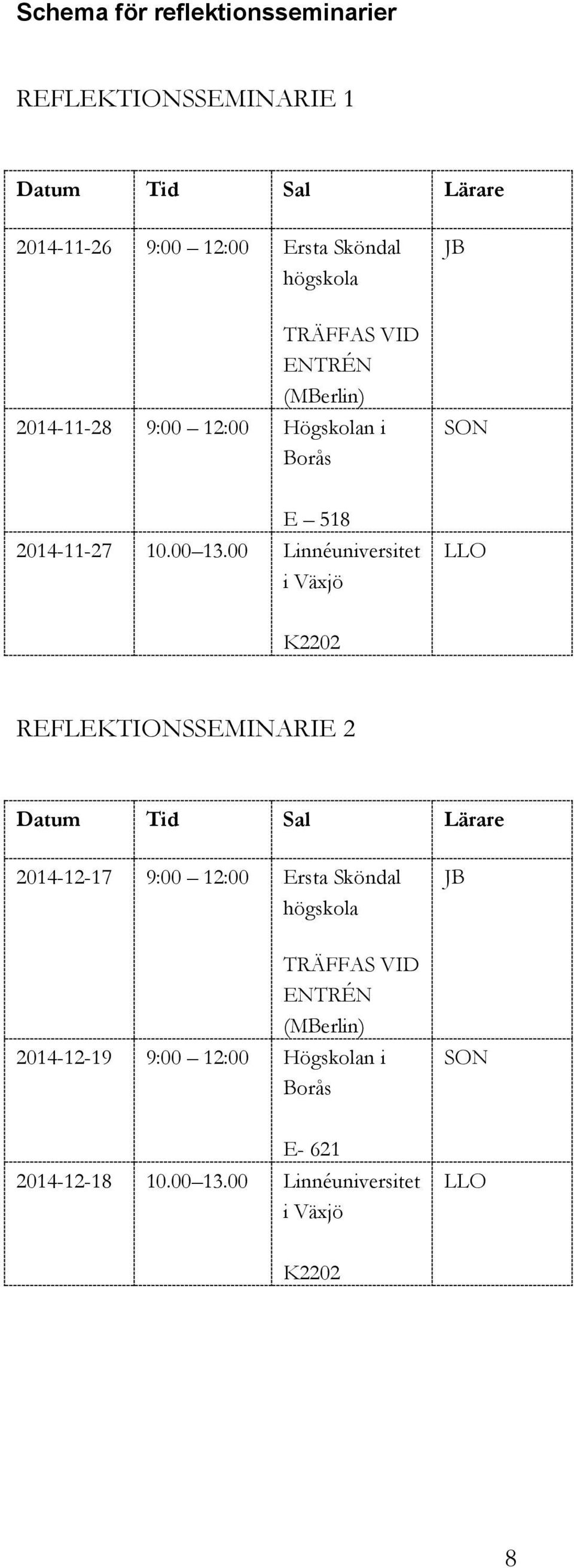 00 Linnéuniversitet i Växjö LLO K2202 REFLEKTIONSSEMINARIE 2 Datum Tid Sal Lärare 2014-12-17 9:00 12:00 Ersta Sköndal